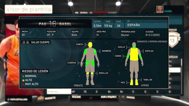 Aquí podéis ver el 'mapa' de riesgo de lesiones de un jugador como Pau Gasol.