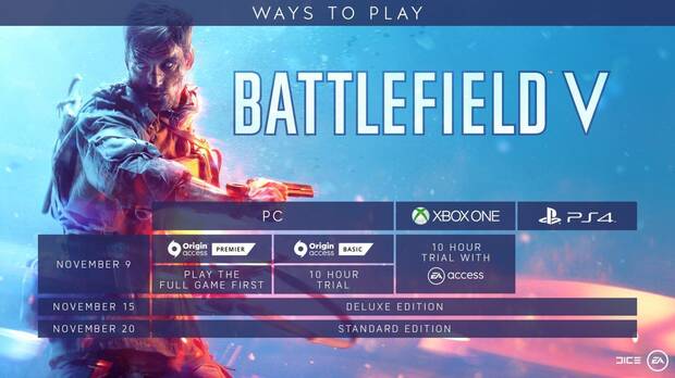 DICE detalla c�mo podr�s jugar a Battlefield 5 antes de su lanzamiento Imagen 2