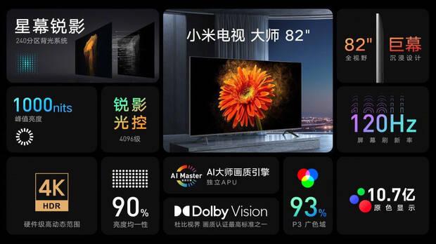 Xiaomi presenta un televisor 4K de 82 pulgadas y 120 Hz enfocado al gaming Imagen 2