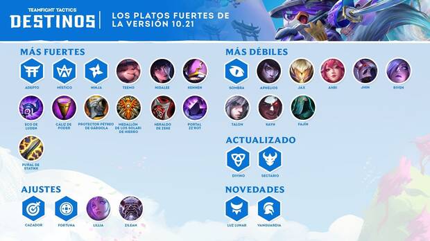 TFT - Notas del parche 10.21