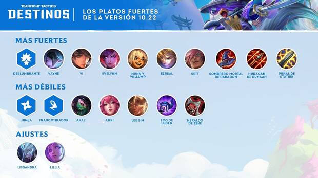 TFT - Notas del parche 10.22