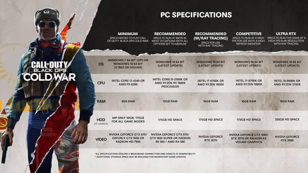 Call of Duty: Black Ops Cold War en PC requiere hasta 250 GB para jugar en Ultra Imagen 2
