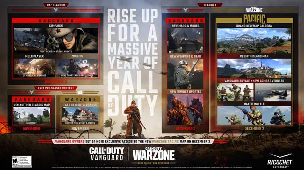 Calendario contenido Call of Duty: Vanguard
