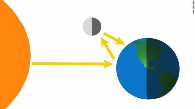 Explicación Tierra Albedo