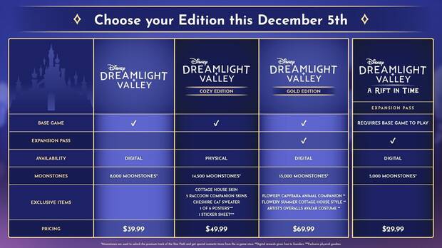 Disney Dreamlight Valley: Ediciones