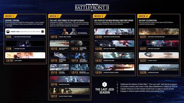 Los primeros DLC gratuitos de Star Wars Battlefront II llegarn en diciembre Imagen 2