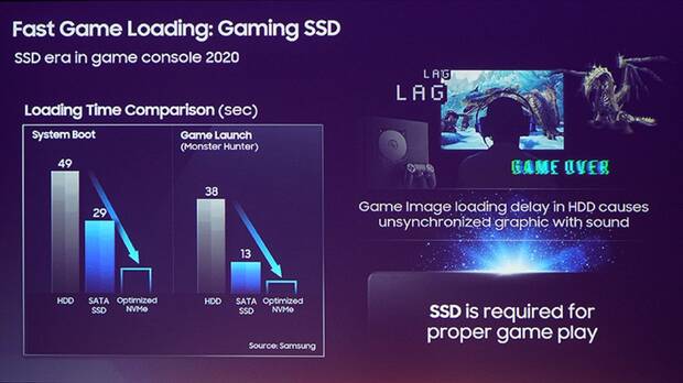 Samsung SSD PS5 Scarlett