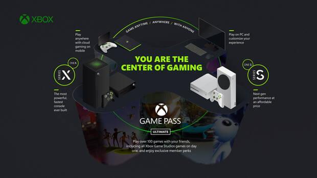 Xbox Game Pass