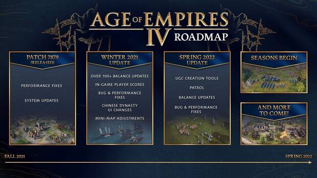 Age of Empires 4 y su ruta de actualizaciones