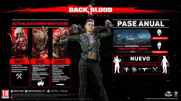 Back 4 Blood actualizaciones gratis y pase anual