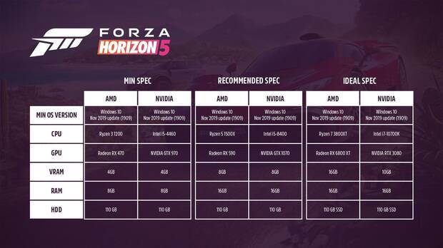 Nuevos requisitos mnimos y recomendados de Forza Horizon 5 en PC.
