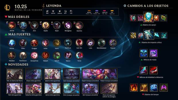 League of Legends: Notas del parche 10.25