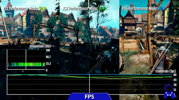 The Witcher 3 comparativa PS5, Xbox y PC cul es mejor?