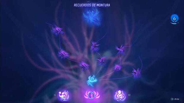 Avatar: Frontiers of Pandora - Habilidades de Montura