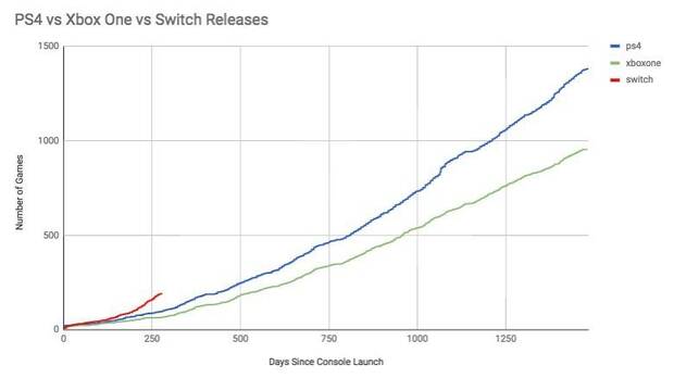 Switch triplica el catlogo que tena Wii U en este momento de su vida Imagen 4