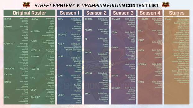 Street Fighter V: Champion Edition, ya a la venta, presenta su triler de lanzamiento Imagen 2