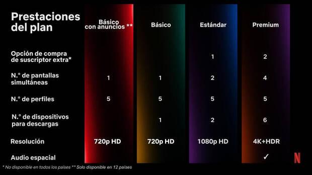 Planes de Netflix tras el fin de las cuentas compartidas