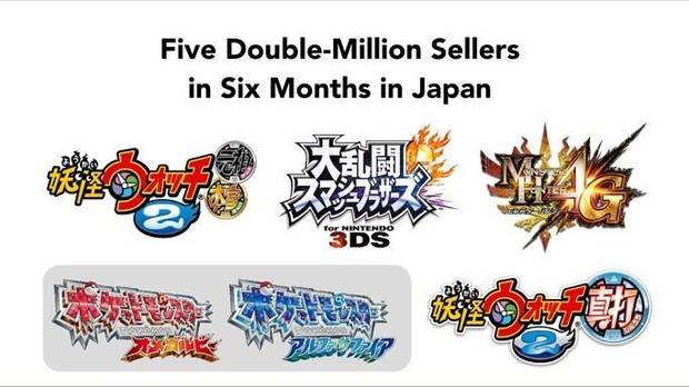 Los cinco juegos de Nintendo 3DS que han vendido más de dos millones de copias en la segunda mitad del 2014: Youkai Watch 2 : Ganso / Honke, Super Smash Bros. for Nintendo 3DS, Monster Hunter 4 Ultimate (en Japón es Monster Hunter 4 G), Pokémon Rubí Omega