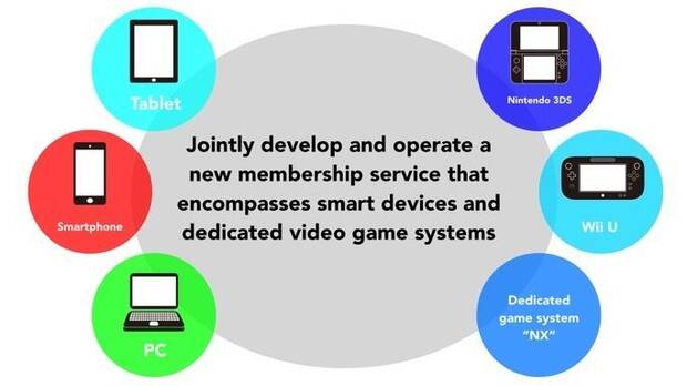 El nuevo servicio de comunidad englobará multitud de dispositivos, incluyendo NX.