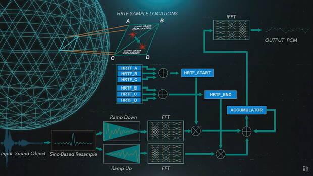 PS5 Diagrama Audio