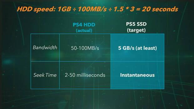 Diferencias PS5 vs Xbox Series X: especificaciones tcnicas y potencia Imagen 4