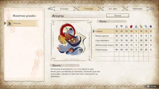 Monster Hunter Rise - Fortalezas y debilidades Arzuros