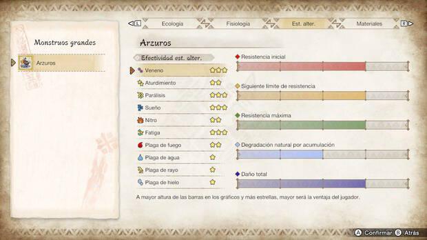 Monster Hunter Rise - Estados alterados Arzuros