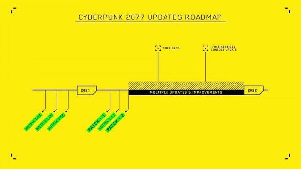 Planning de mejoras Cyberpunk 2077