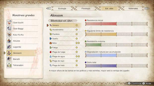 Monster Hunter Rise - Estados alterados Aknosom