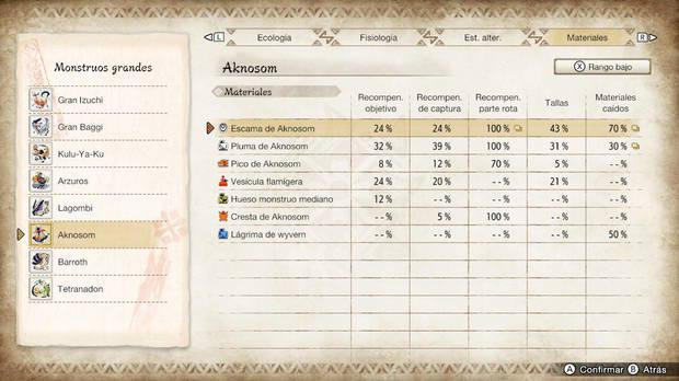 Monster Hunter Rise - Materiales Aknosom Rango bajo