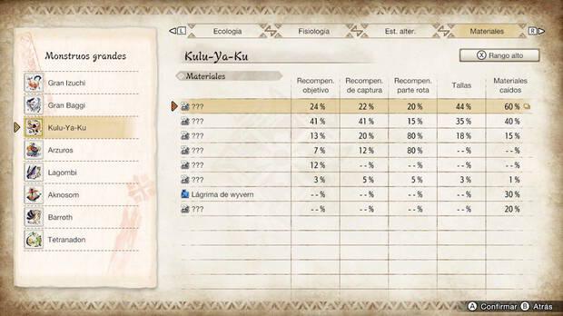 Monster Hunter Rise - Materiales Kulu-Ya-Ku Rango alto