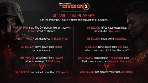 Los logros de The Division 2 en 2020