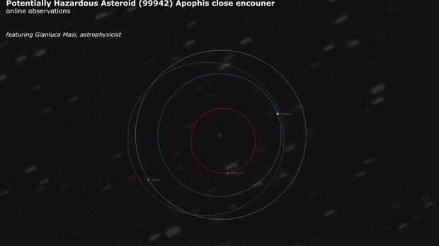 Trayectorias Apophis