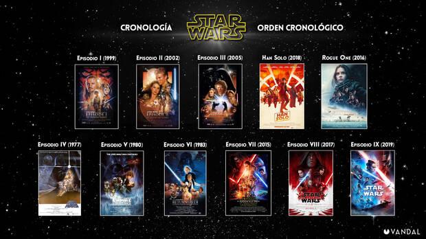 ¿cuál Es El Orden De Star Wars Todas Las Películas Y Seriesemk 0758