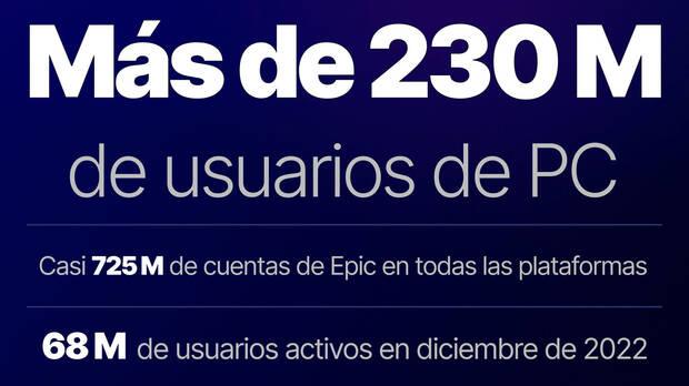 Resumen del ao 2022 de Epic Games Store.