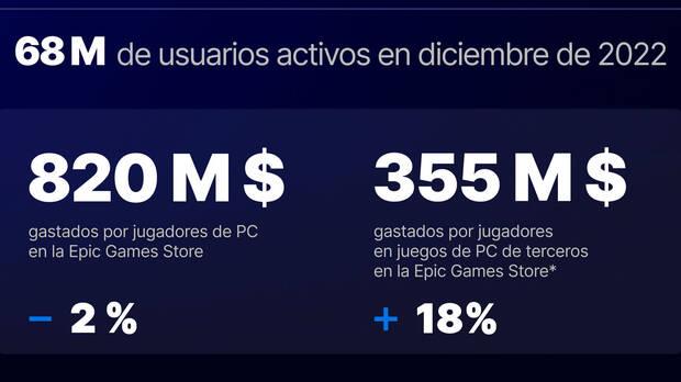 Resumen del ao 2022 de Epic Games Store.