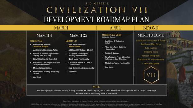 roadmap de Civilization VII