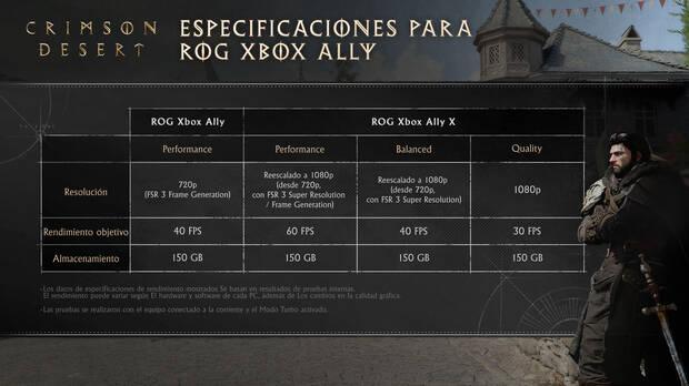 Crimson Desert - Rendimiento en ROG Xbox ally