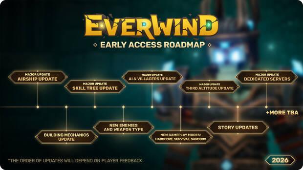 Plan de actualizaciones de Everwind