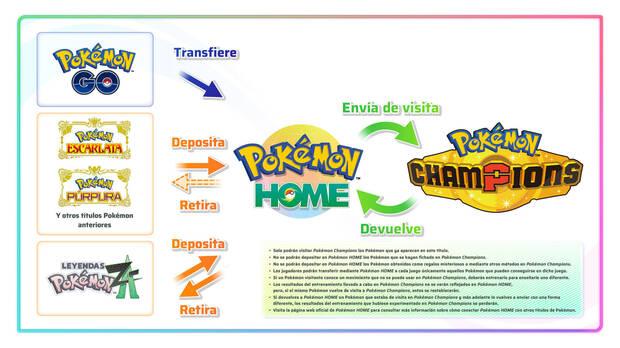 Pok�mon Champions - Conseguir Pok�mon mediante la compatibilidad con Pok�mon HOME