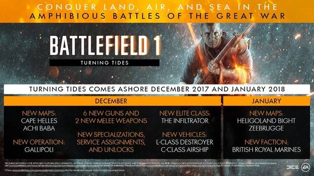 As es Turning Tides, la nueva expansin de Battlefield 1 Imagen 2