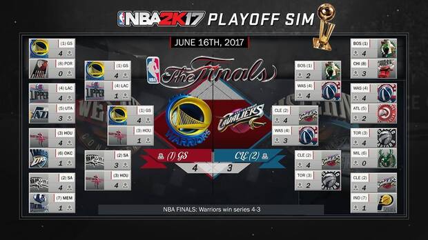 NBA 2K17 predice que los Warriors ganarn los playoffs de la NBA Imagen 3