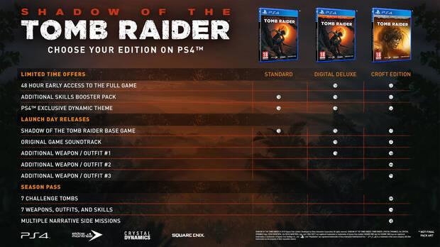 Puedes jugar 48h antes a Shadow of the Tomb Raider con algunas ediciones Imagen 2