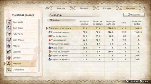 Monster Hunter Rise - Materiales Aknosom Rango alto