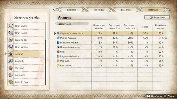 Monster Hunter Rise - Materiales Arzuros Rango bajo