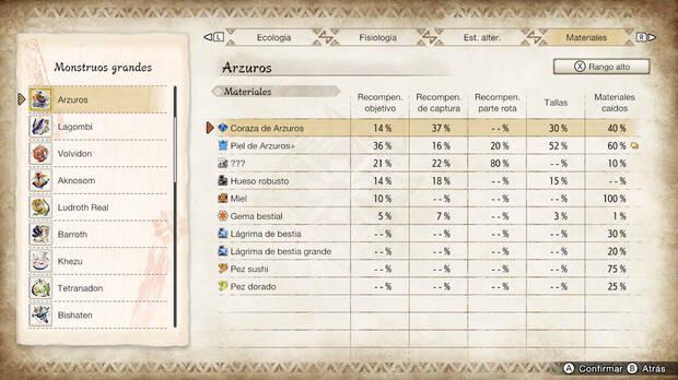 Monster Hunter Rise - Materiales Arzuros Rango alto