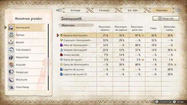 Monster Hunter Rise - Materiales Somnacanth Rango alto