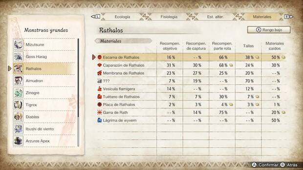 Monster Hunter Rise - Materiales Rathalos Rango bajo