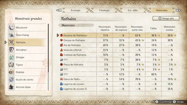 Monster Hunter Rise - Materiales Rathalos Rango alto
