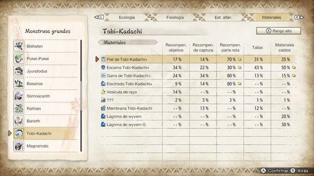 Monster Hunter Rise - Materiales Tobi-Kadachi Rango alto